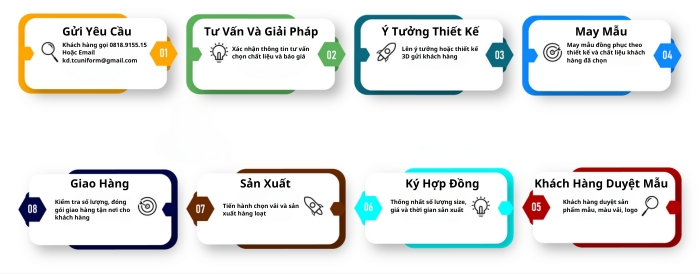 May Đồng Phục Bến Cát